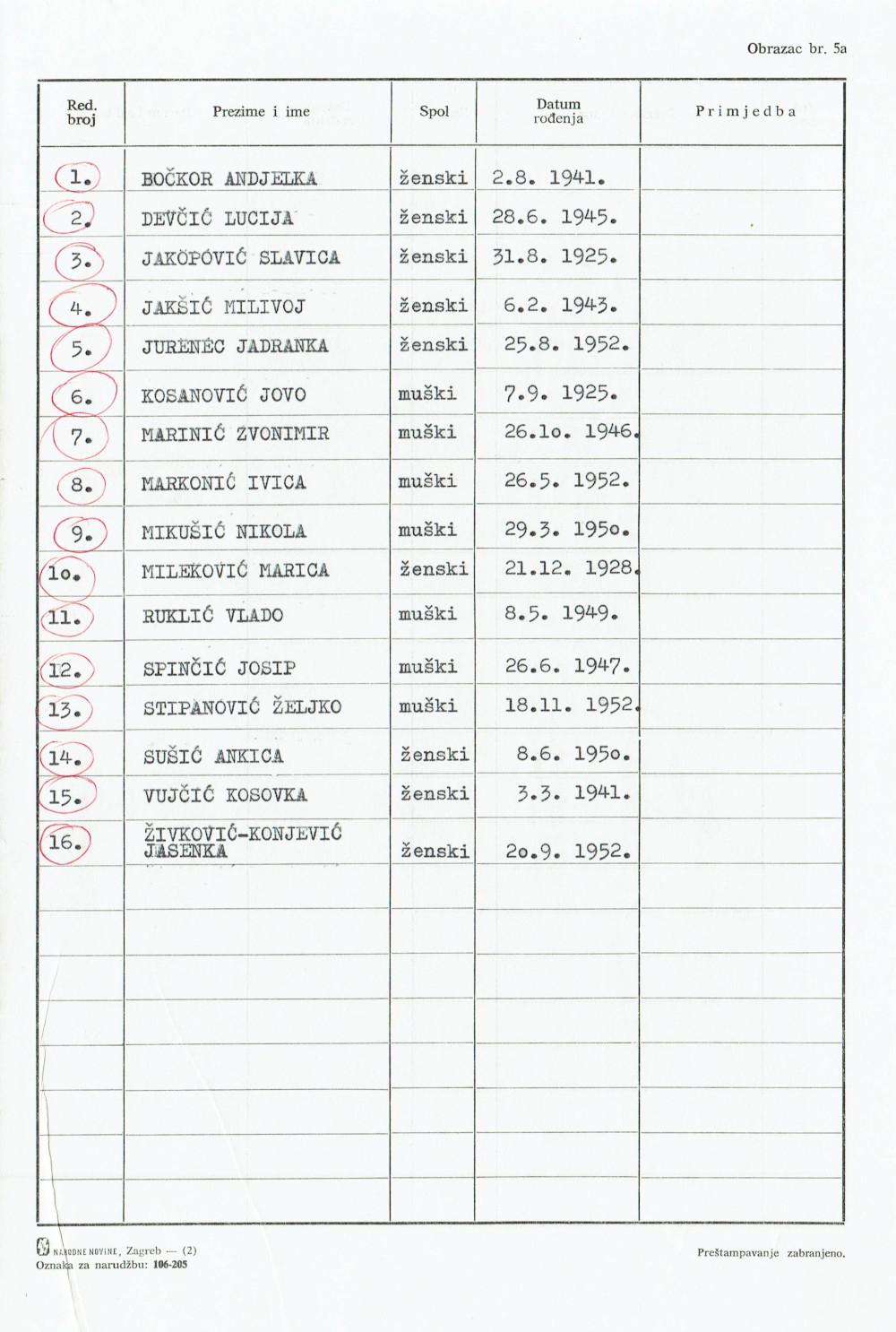 Izložba - Od Narodnog sveučilišta do Centra za kulturu